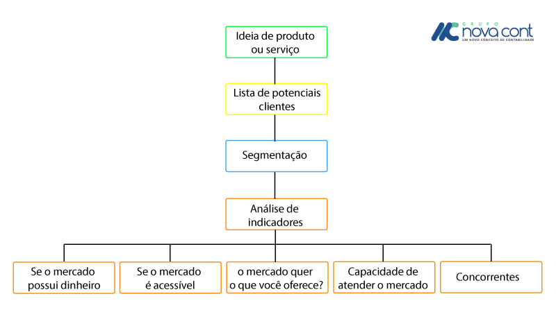 abertura-de-empresa